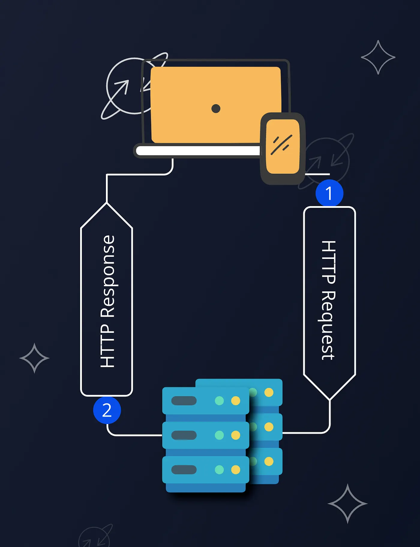 HTTP Request Lifecycle Banner